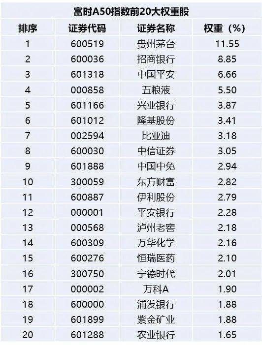 新加坡a50股指期货实时行情是什么新加坡股指期货新华？