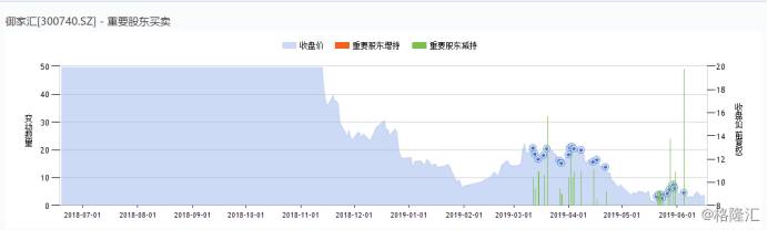 御家汇300740股票怎么样？