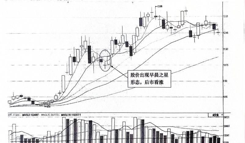 股票里有哪些经典形态图片股票图像？