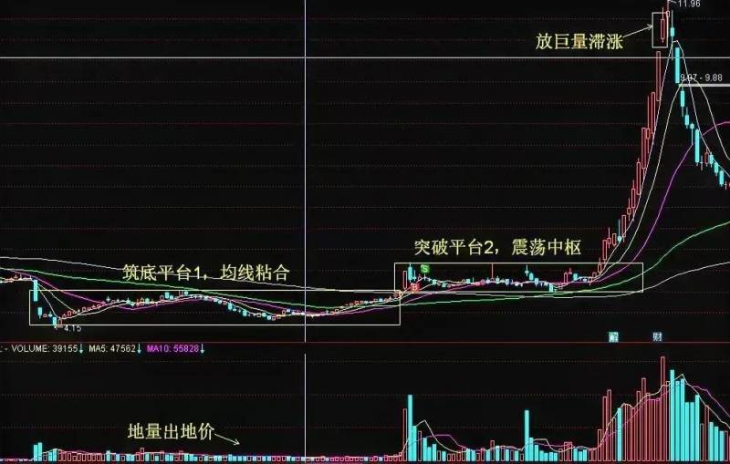 股票里有哪些经典形态图片股票图像？