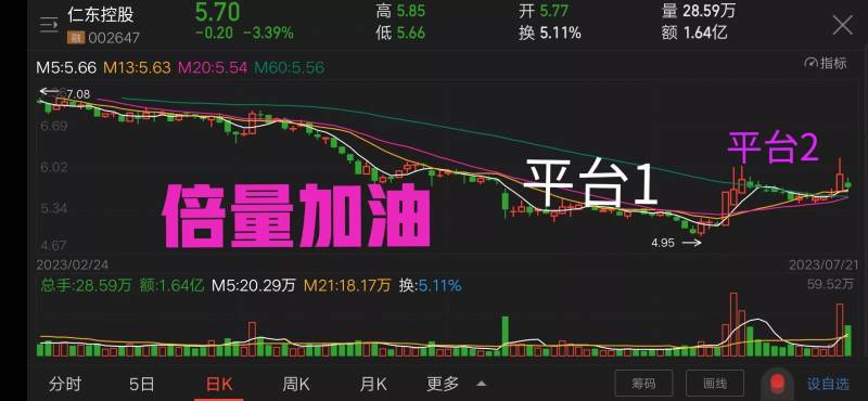 股票里有哪些经典形态图片股票图像？
