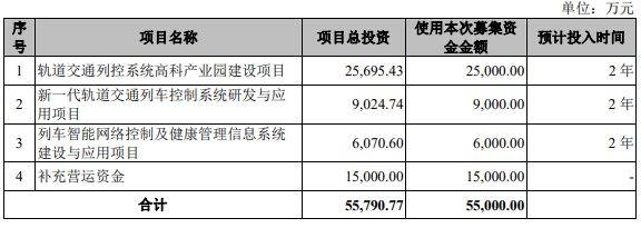 中国通号和卡斯柯什么关系？