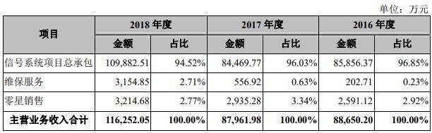 中国通号和卡斯柯什么关系？