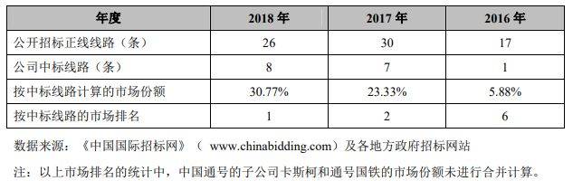 中国通号和卡斯柯什么关系？