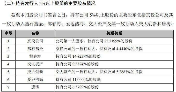 中国通号和卡斯柯什么关系？