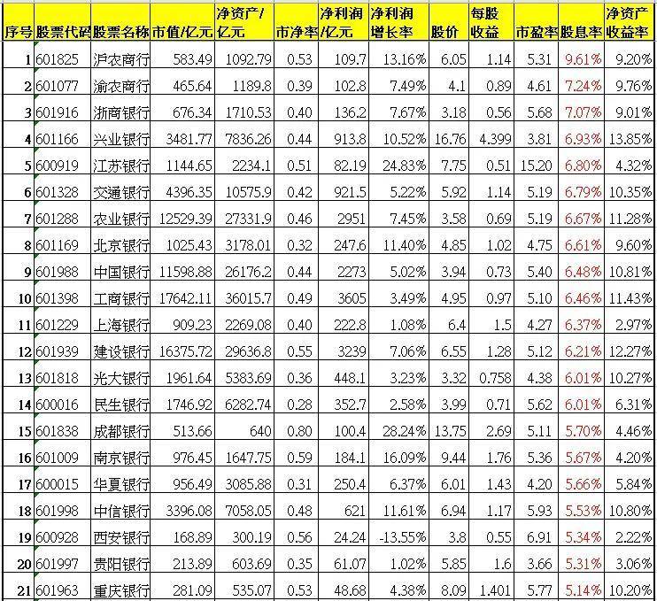 哪里能查到股票现金分红排名？