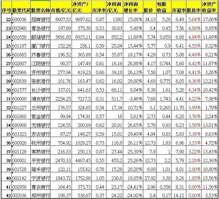 哪里能查到股票现金分红排名？