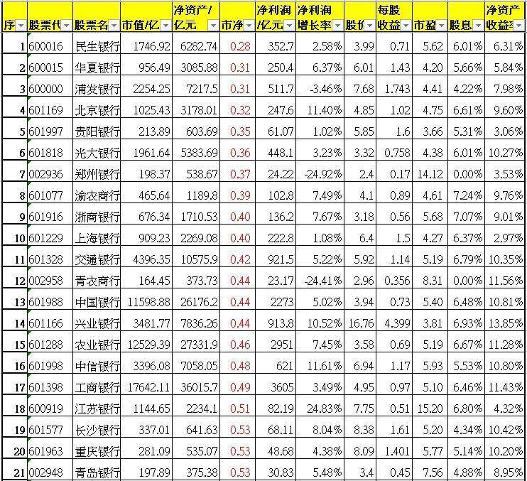 哪里能查到股票现金分红排名？