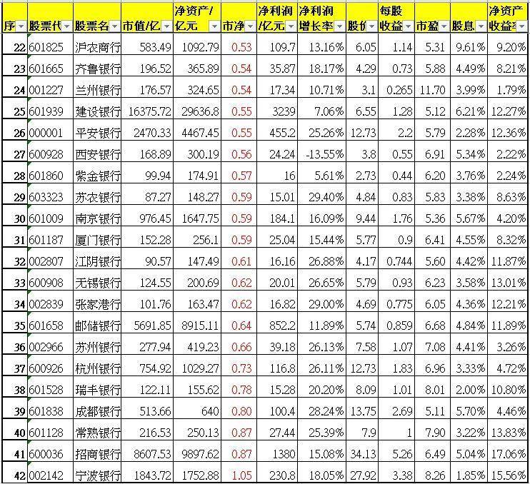 哪里能查到股票现金分红排名？