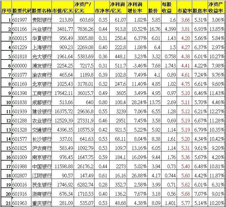 哪里能查到股票现金分红排名？