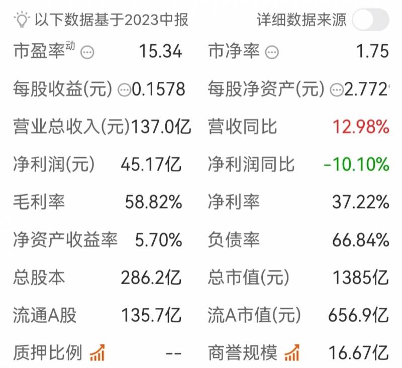 三峡能源股票今天多少钱？