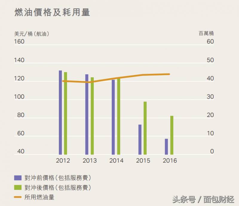 国泰航空市净率多少是？