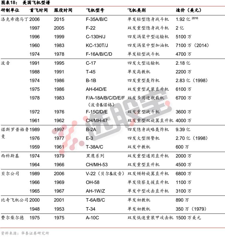 波音旗下多少上市公司？