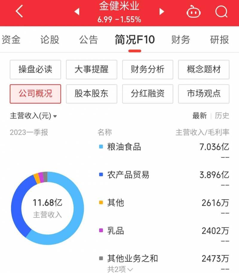 金健米业600127股票好不好？