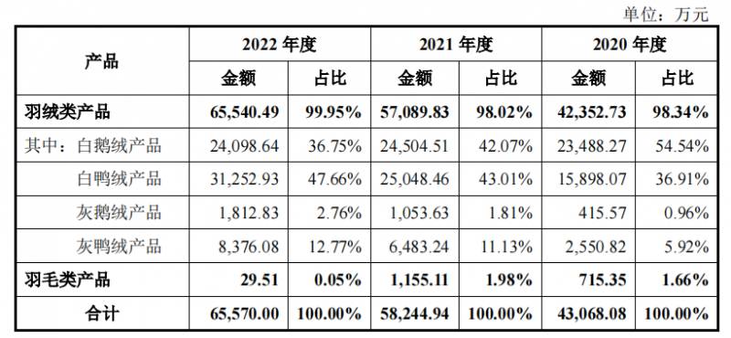 上市公司有哪些羽绒服牌子？