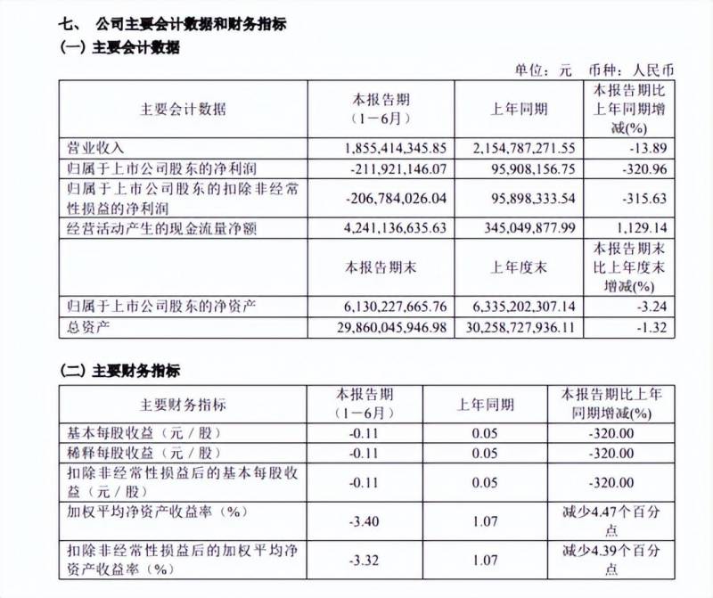 600185股票多少？