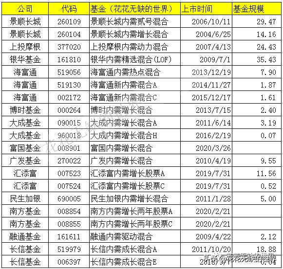 广发基金内需增长混合有什么股票？