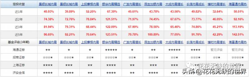 广发基金内需增长混合有什么股票？