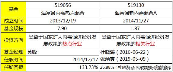 广发基金内需增长混合有什么股票？