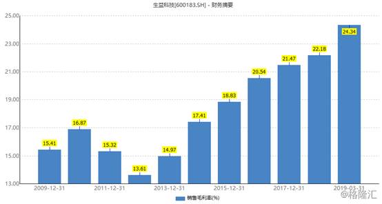 生益科技现在怎么样？