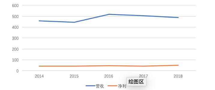 双汇发展这支股票如何？