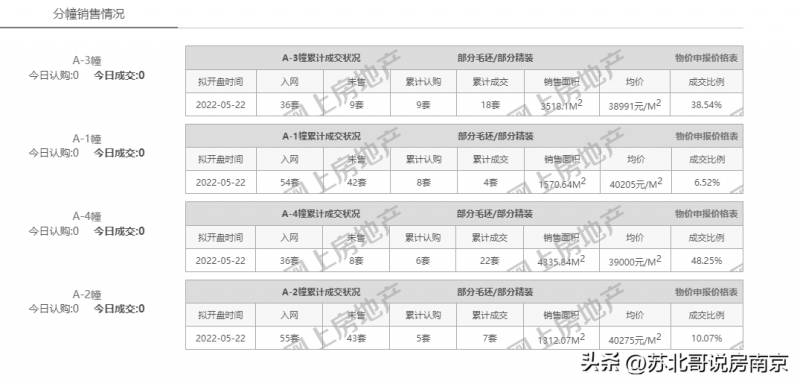 股票南京高科有潜力吗？