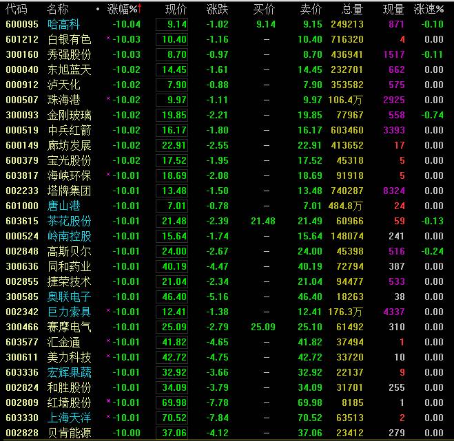 金隅集团股票为什么跌得凶金隅股份这是怎么了？