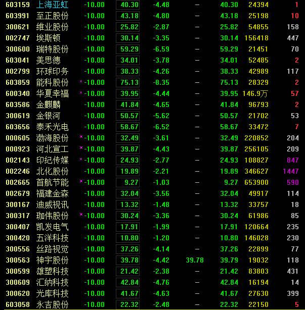 金隅集团股票为什么跌得凶金隅股份这是怎么了？