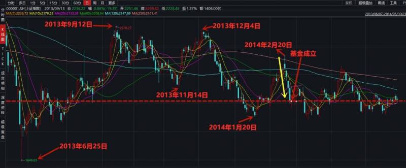 南方新优享000527基金怎么样？