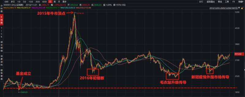 南方新优享000527基金怎么样？