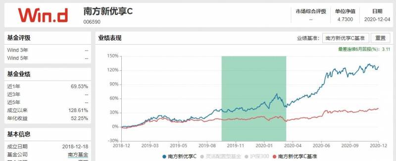 南方新优享000527基金怎么样？