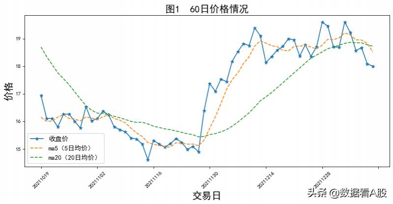 601919中国远洋股票最高行情是多少？