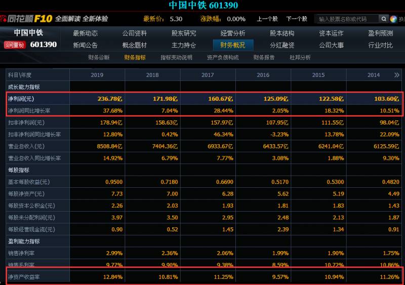 中国中铁的股票价格是多少？