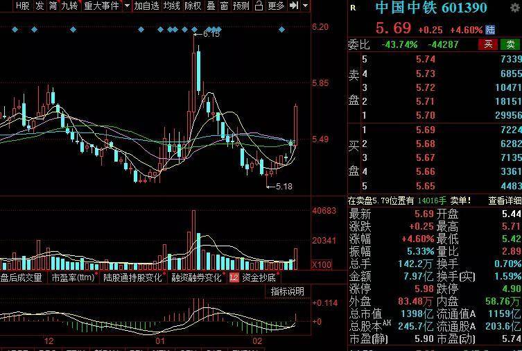 中国中铁的股票价格是多少？