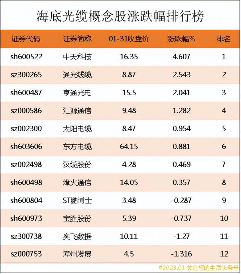 通光线缆是什么概念股票光通信概念股有哪些？