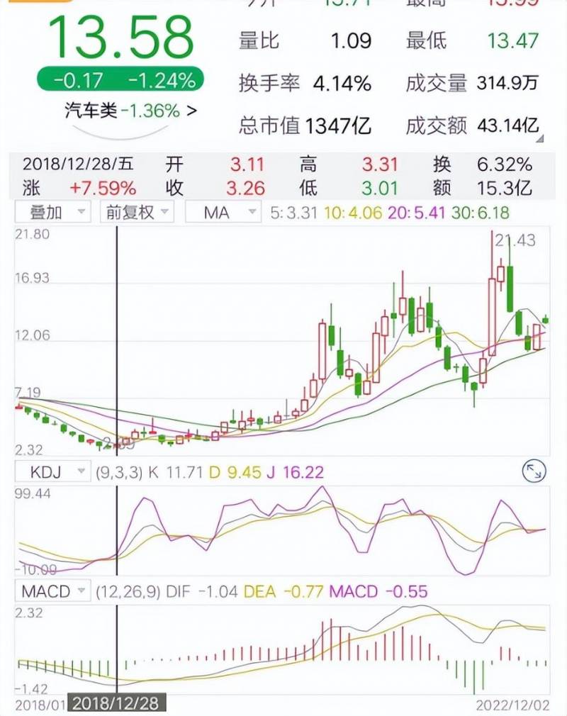长安汽车股票会涨到多少？