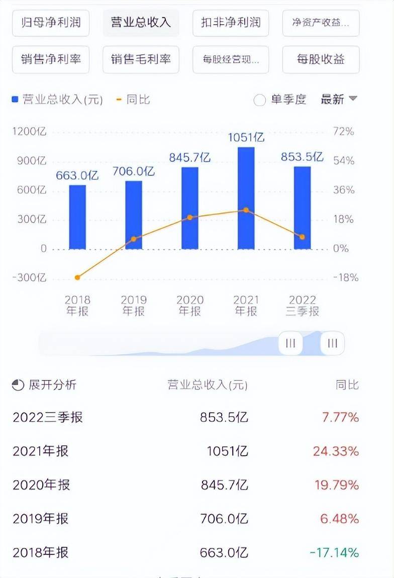 长安汽车股票会涨到多少？