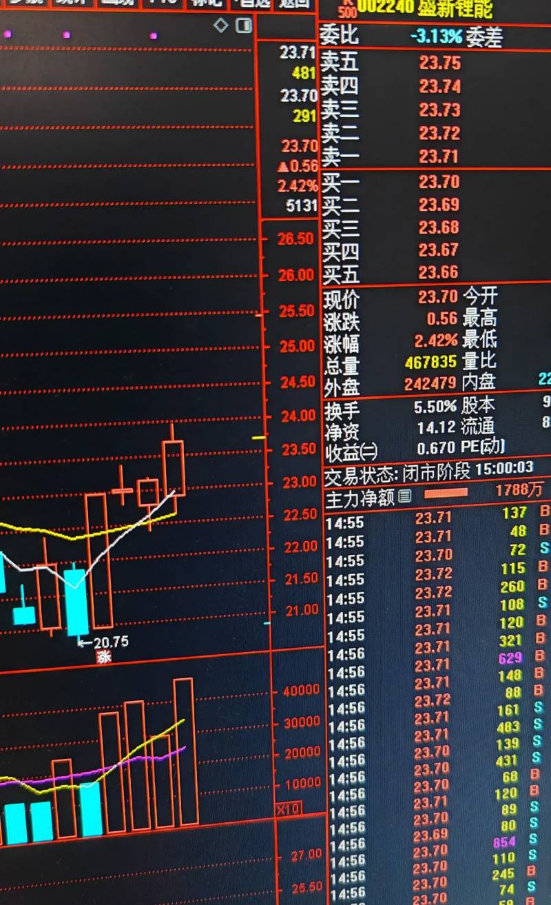 明天能入手股票有哪些？