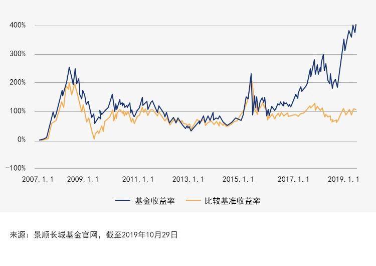 景顺新兴成长混合是什么板块的股票？