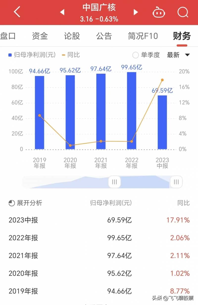 三大核电集团中国核电哪个最强现在中国核电行业做的最？