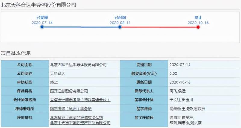 天科合达何时上市