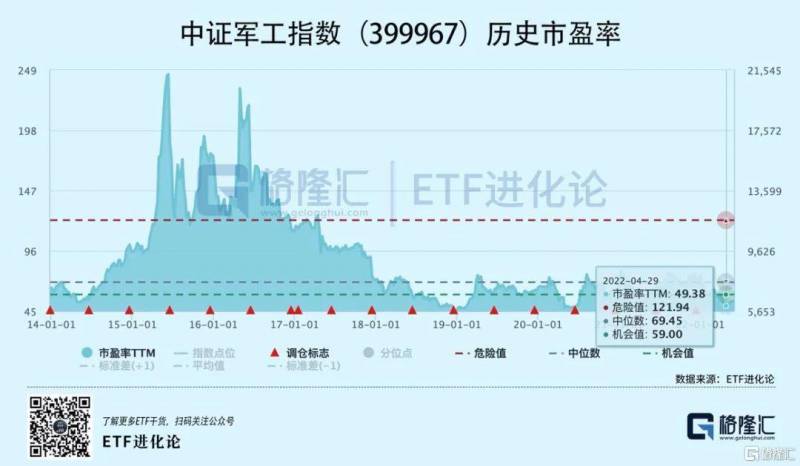 洗心革面后面是什么相关股票？