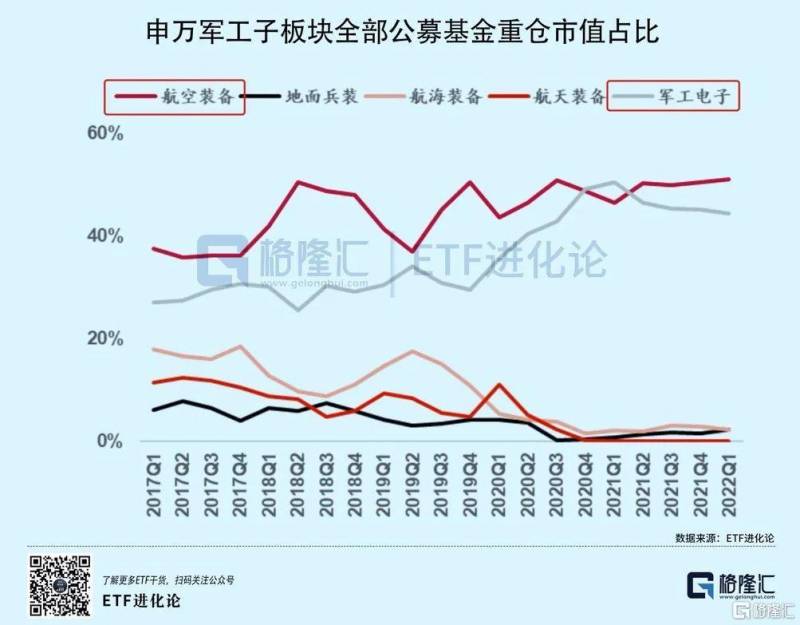 洗心革面后面是什么相关股票？