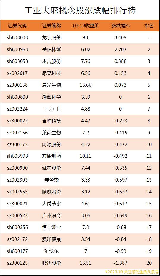 工业大麻股票受益股龙头有哪些？