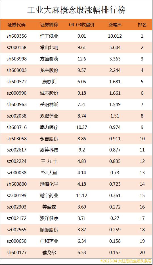 工业大麻股票受益股龙头有哪些？