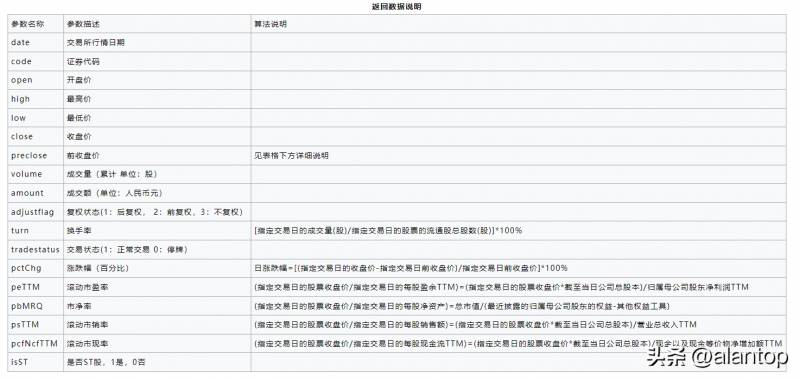 股票里面的sh是什么？