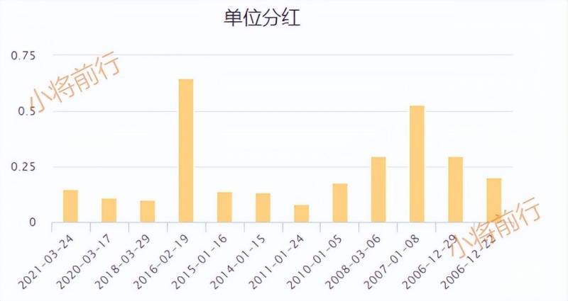 富国天惠161005是什么基金161005富国天惠2023年分红？