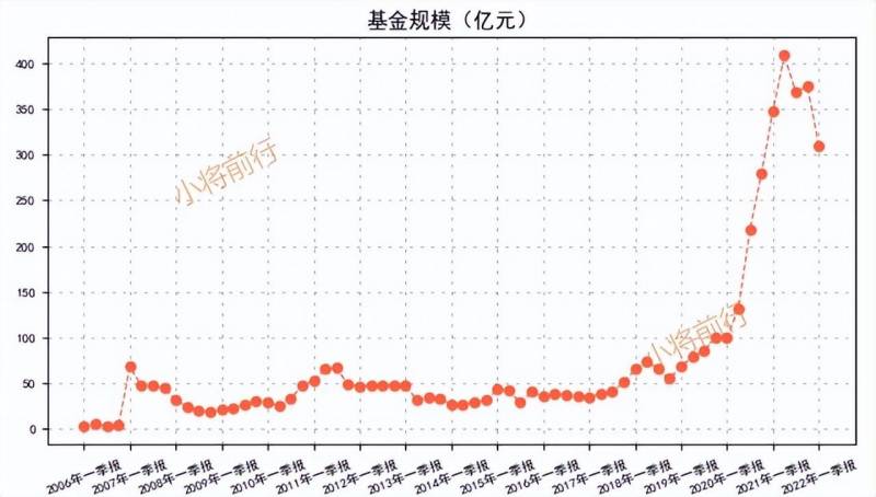 富国天惠161005是什么基金161005富国天惠2023年分红？