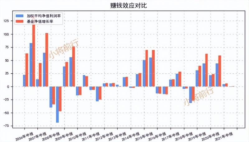 富国天惠161005是什么基金161005富国天惠2023年分红？