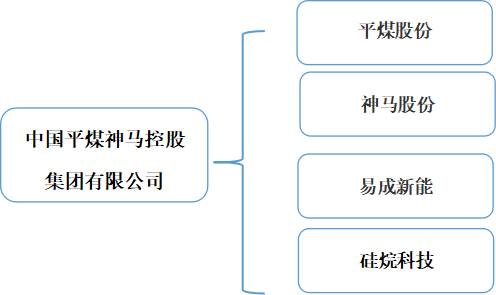 平顶山煤业股份有限公司什么级别中国平煤神马集团公司？